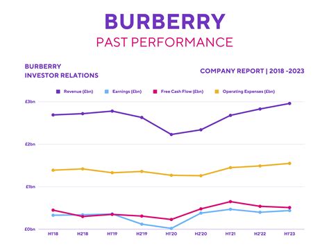 burberry share price|should i buy burberry shares.